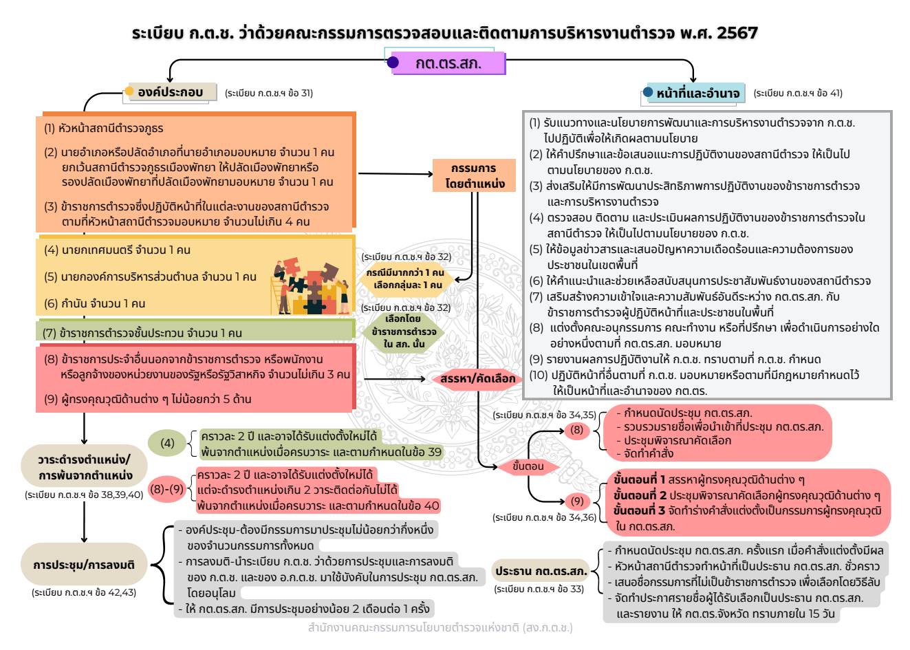 งานนำเสนอ1